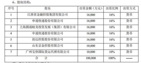 物流巨頭跨界保險 申通、圓通、中通、韻達宣布代理銷售保險產(chǎn)品