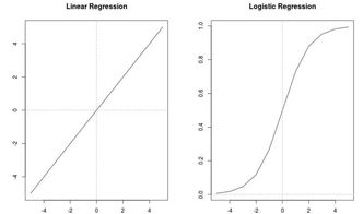 從數(shù)據(jù)員、MIS、BI分析師到數(shù)據(jù)科學(xué)家的11步轉(zhuǎn)行指南