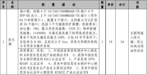 鞍山市人力資源和社會(huì)保障局人力資源市場信息網(wǎng)絡(luò)建設(shè)與網(wǎng)絡(luò)技術(shù)開發(fā)策略
